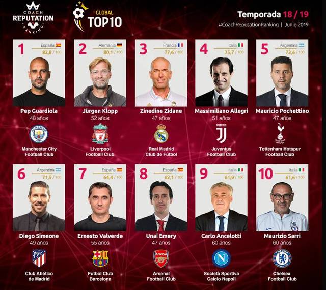 韩国女星穿曼联曼城球衣聚餐。左边是韩国国门金承奎...